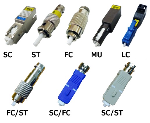 光アッテネータ(減衰器)【SC/ST/FC/LC/MU、変換タイプ等】